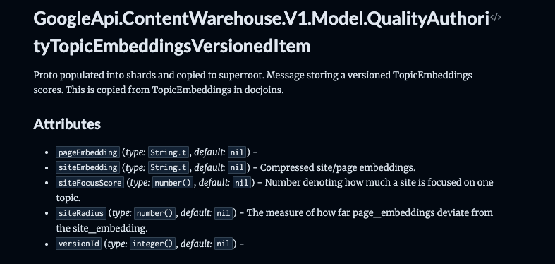 Documentation from the 2024 Google Content Warehouse API leak for the QualityAuthorityTopicEmbeddingsVersionedItem module, listing pageEmbedding, siteEmbedding, siteFocusScore (how much a site is focused on one topic), siteRadius (how far page embeddings deviate from the site embedding), and versionId.