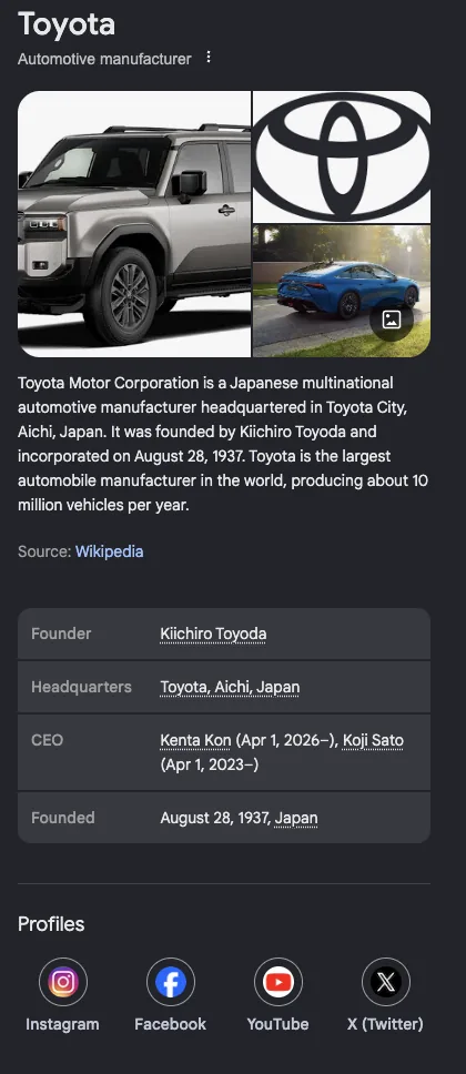 Google Knowledge Panel example for Toyota, showing the logo, automotive category, description, founders, headquarters, and social profiles.