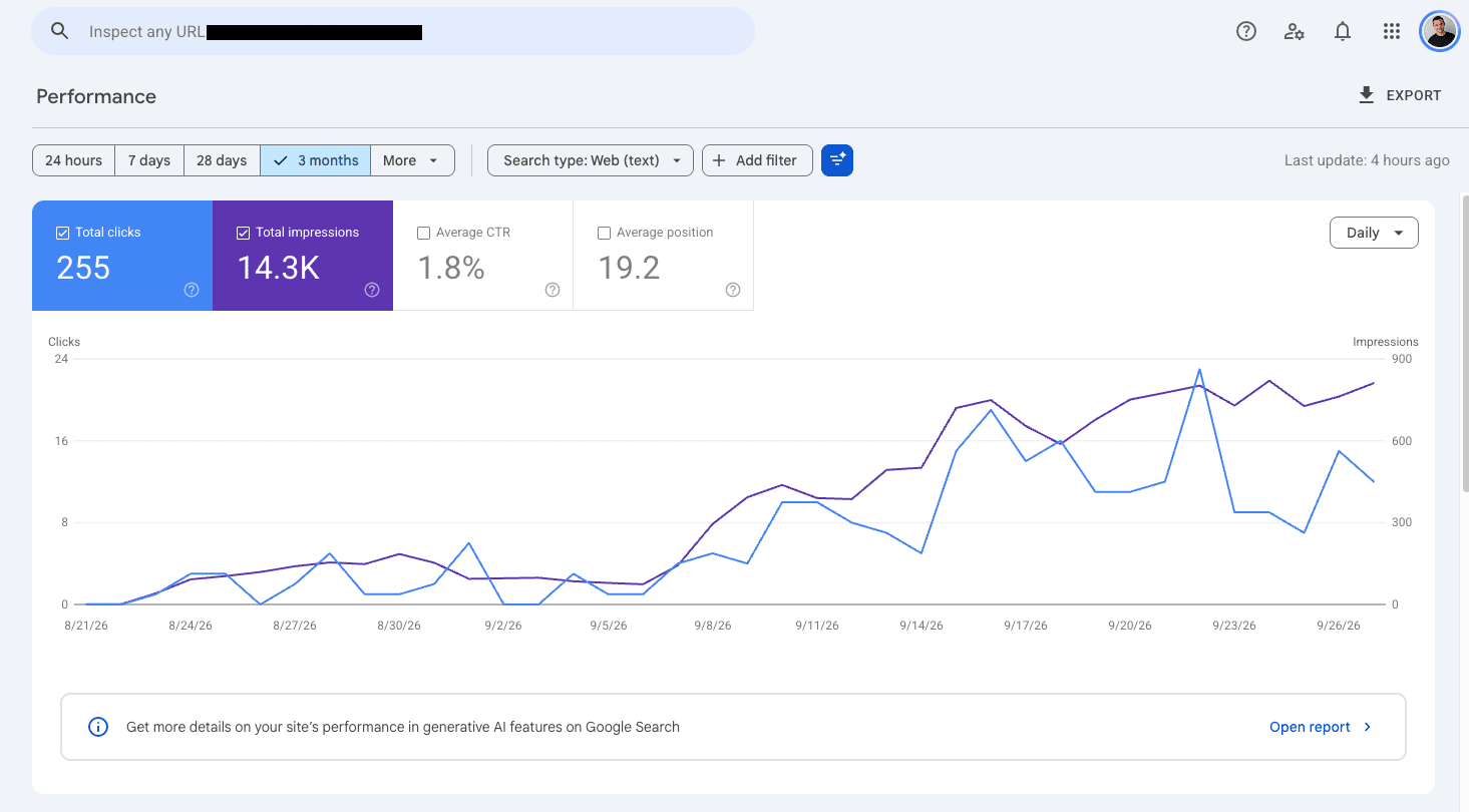 Google Search Console performance for another Shopify brand launched with the same SEO sequence, from August 21 to September 26, 2026: 255 clicks and 14.3K impressions at an average position of 19.2. The chart stays flat for two weeks, then climbs steadily from early September.